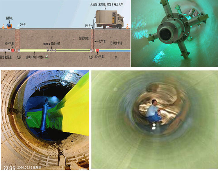 文安UV-CIPP内衬修复