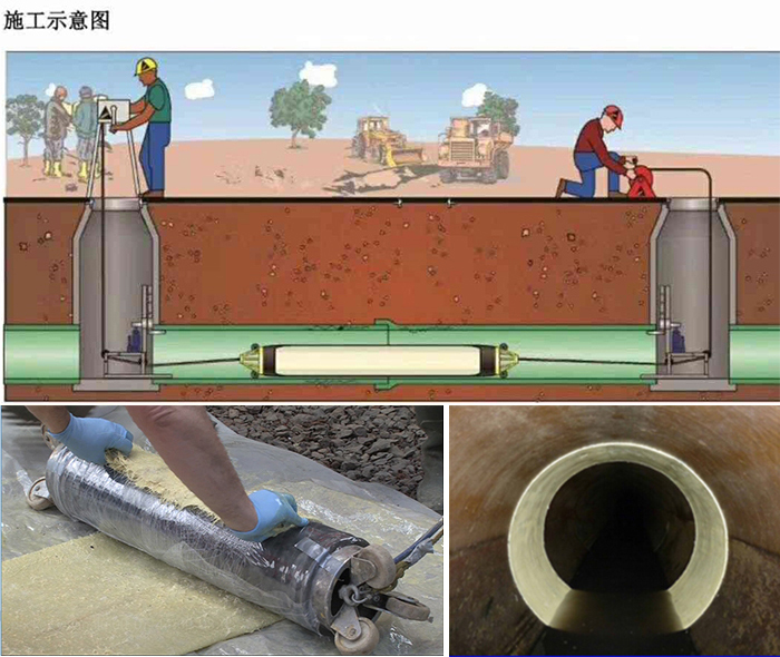 文安管道局部点状修复